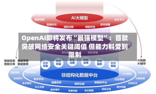 OpenAI即将发布“最强模型	”：首款突破网络安全关键阈值 但能力料受到限制-第2张图片