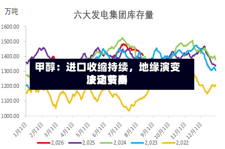 甲醇：进口收缩持续，地缘演变决定费用波动节奏-第2张图片
