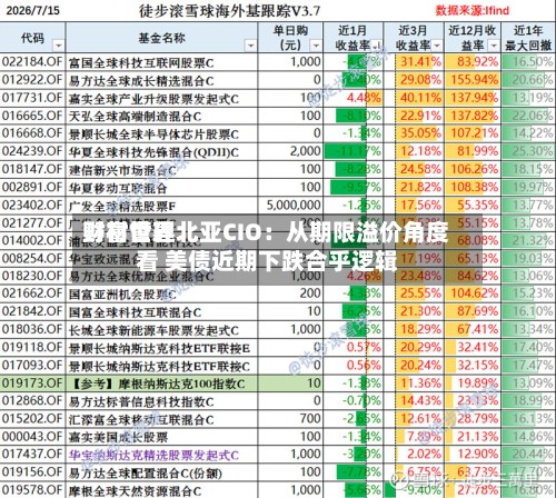 野村世界财富管理北亚CIO：从期限溢价角度看 美债近期下跌合乎逻辑
