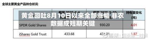 黄金回吐8月10日以来全部涨幅 非农数据成短期关键-第1张图片