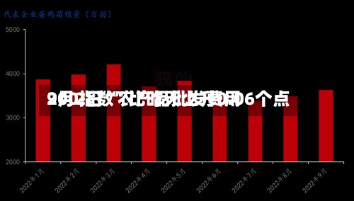 9月2日“农产品批发费用200指数”比昨天上升0.06个点-第2张图片