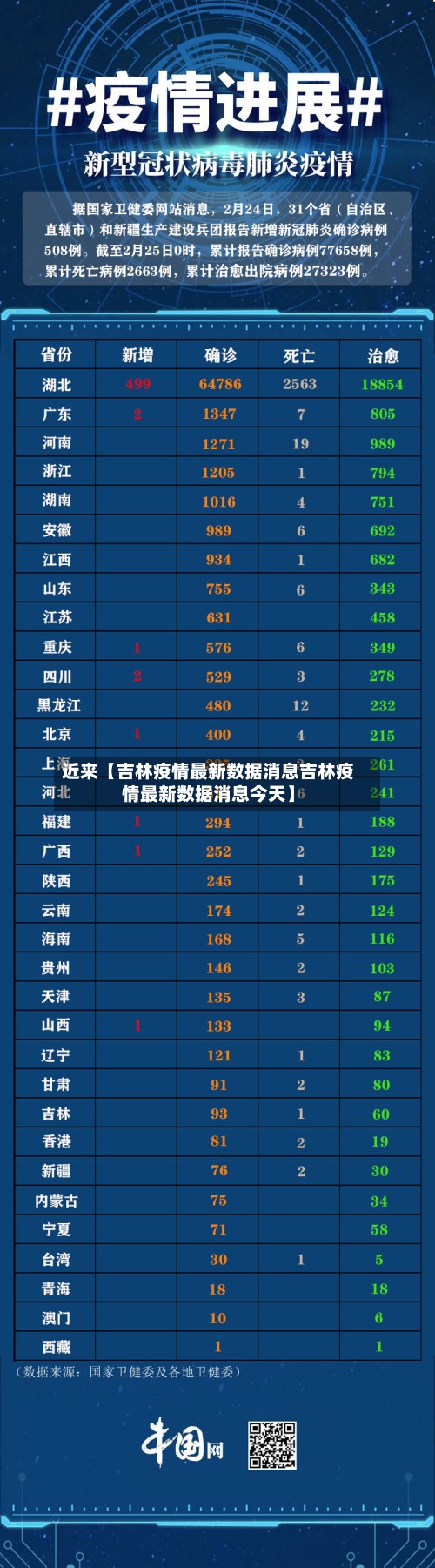近来【吉林疫情最新数据消息吉林疫情最新数据消息今天】-第2张图片