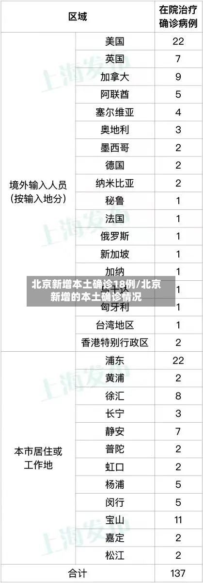 北京新增本土确诊18例/北京新增的本土确诊情况-第2张图片
