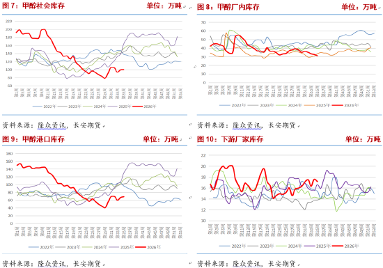 甲醇：进口收缩持续，地缘演变决定价格波动节奏
