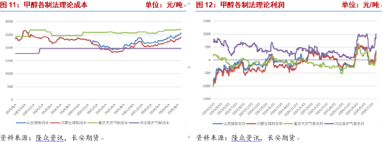 甲醇：进口收缩持续，地缘演变决定价格波动节奏