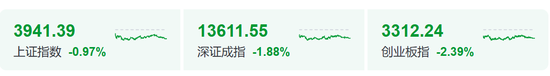 炒股群	，静悄悄！今天，全线大跌，背后发生了什么？