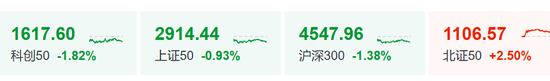 炒股群	，静悄悄！今天，全线大跌，背后发生了什么？